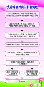 先办事后付费流程