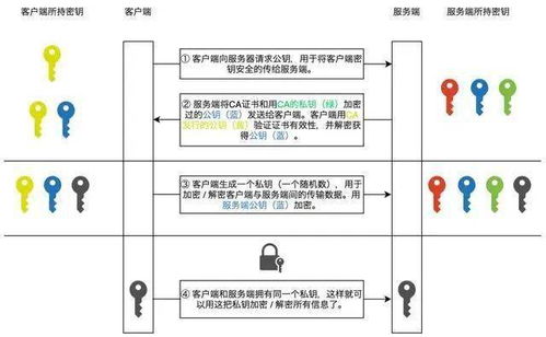 加密通信流程