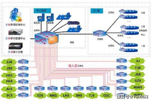 网络安全审计图表