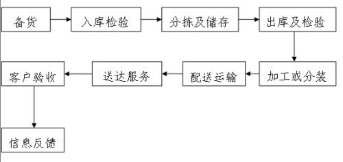 追款流程示意图