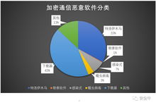 加密通信技术图解