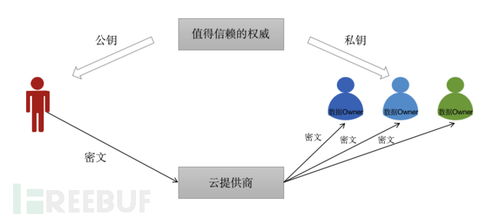 数据安全加密示意图