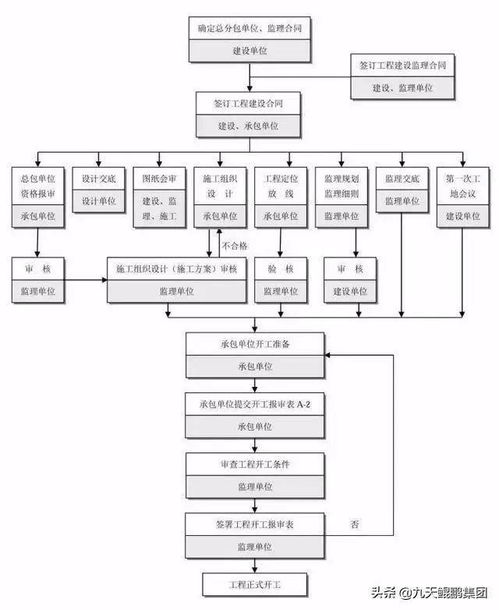 用户咨询流程图
