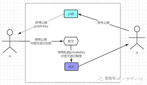 数据加密流程图