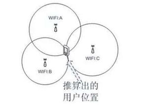 手机信号基站定位示意图