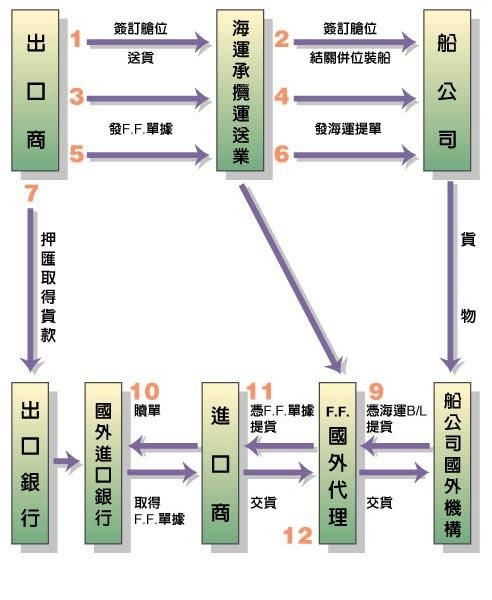 黑客服务合规操作流程