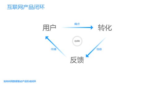 黑客数据分析图表
