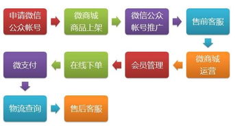 合法追款流程图