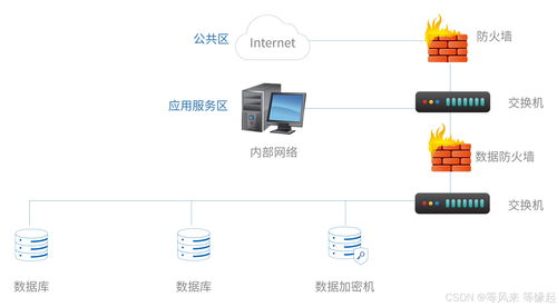 数据加密保护图