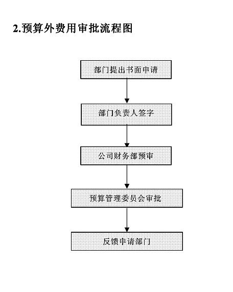 黑客服务选择流程图